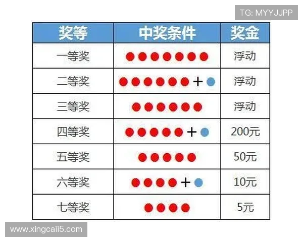 大乐透开奖现场全程实拍各球先后出球顺序